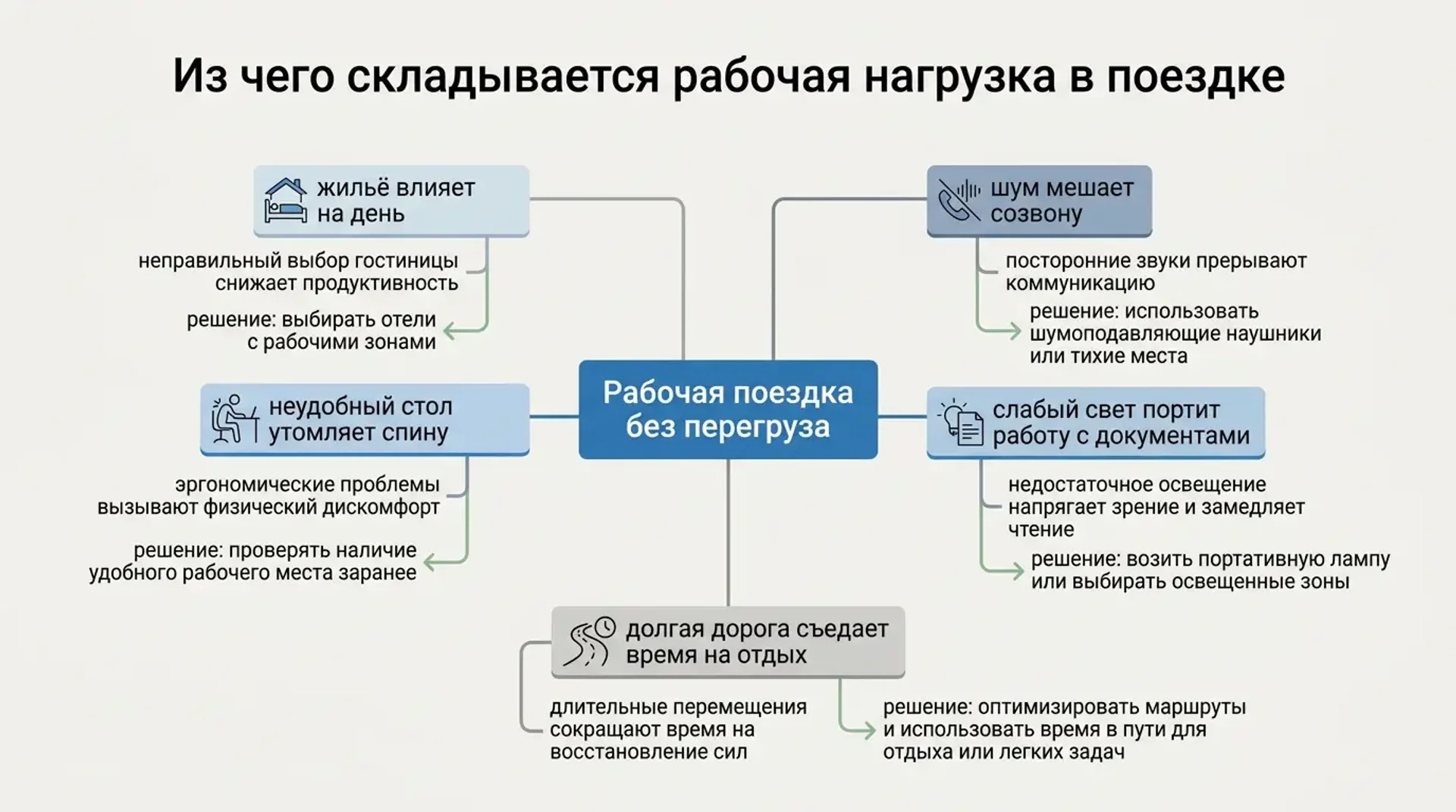 Из чего складывается рабочая нагрузка в подьезде