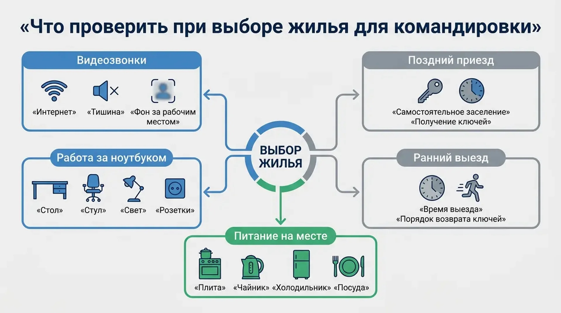 Что проверить при выборе жилья для командировки